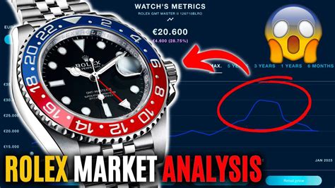 The Power of Rolex Market Analysis 